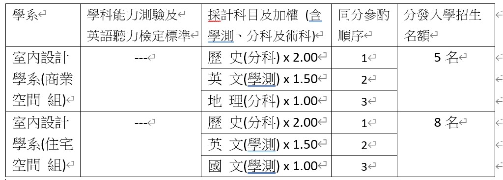 参采科目