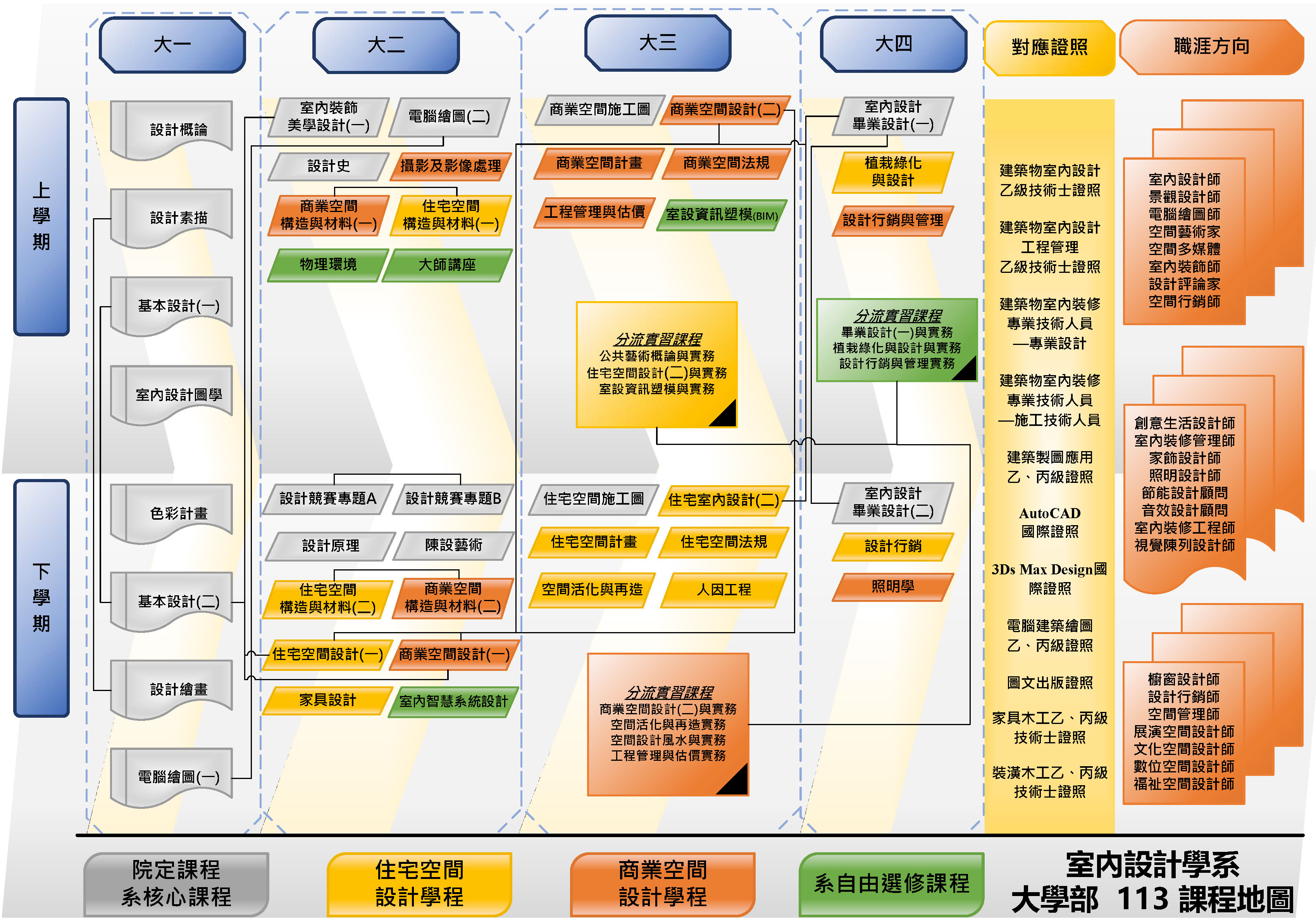 113學年度課程地圖