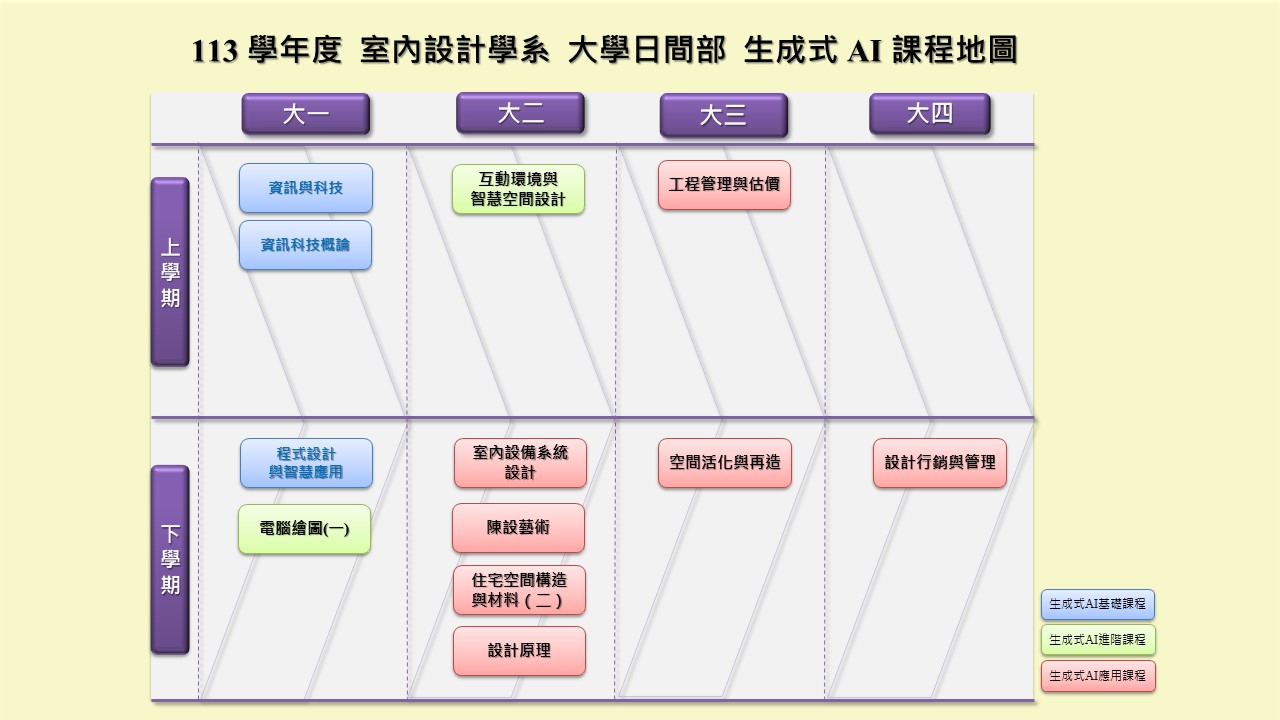 113室設系_大學日間部生成式AI課程地圖