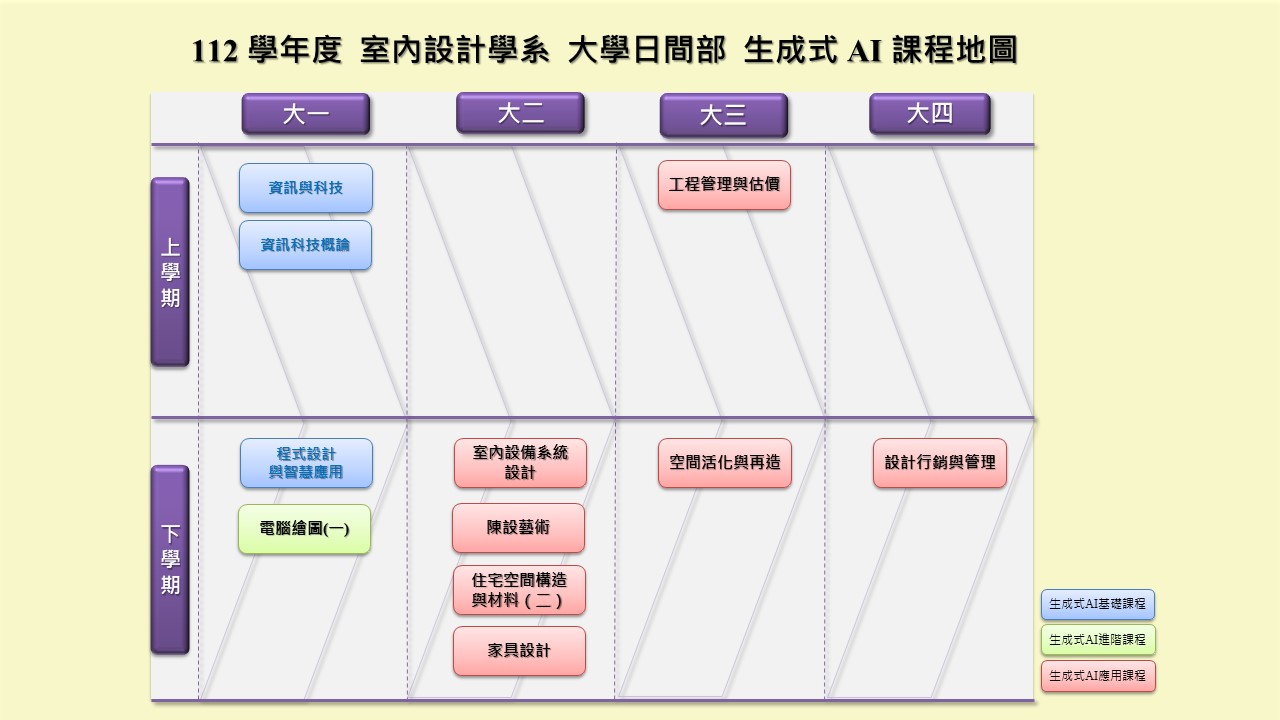 112室設系_大學日間部生成式AI課程地圖