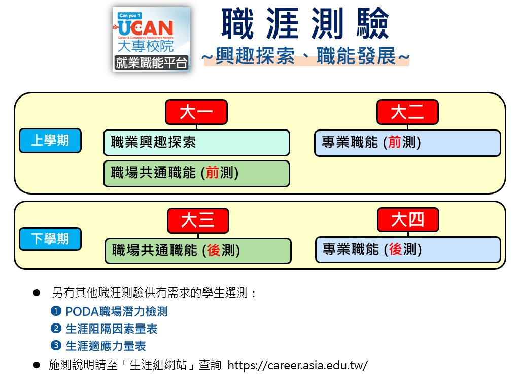 各年级UCAN职涯测验