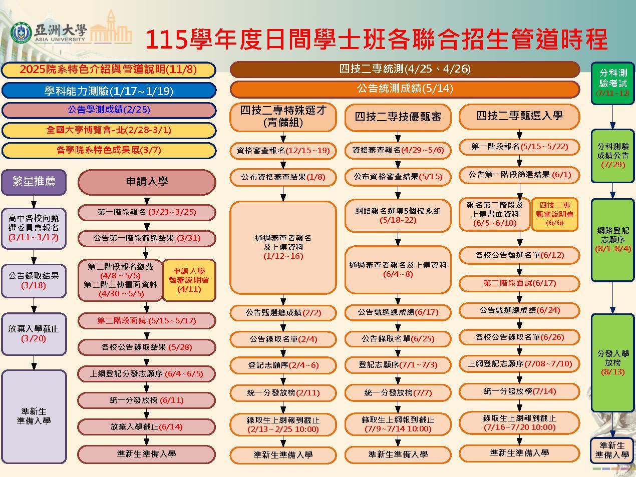 115学年度招生行程表1141009_页面_1