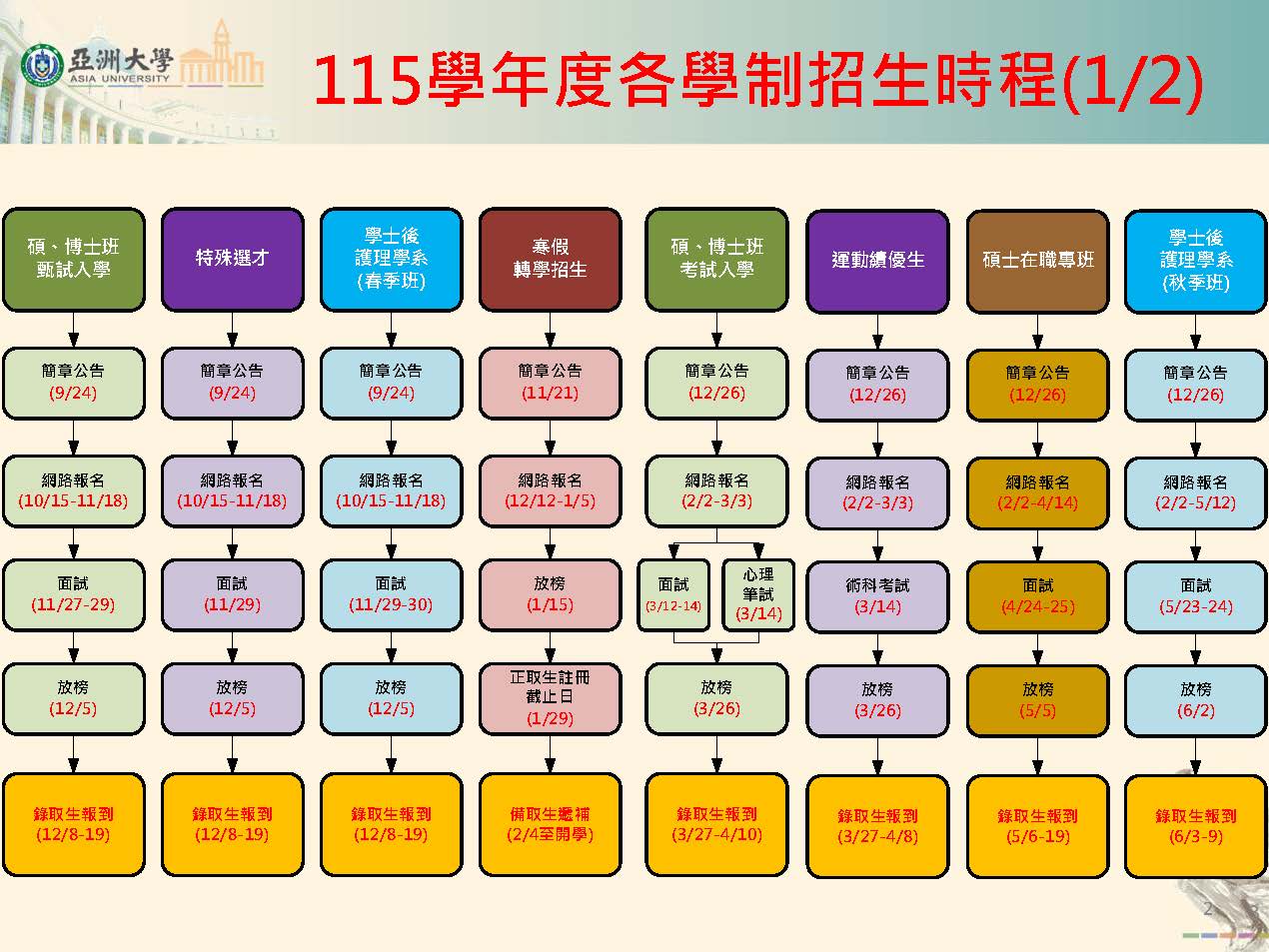 115学年度招生行程表1141009_页面_2