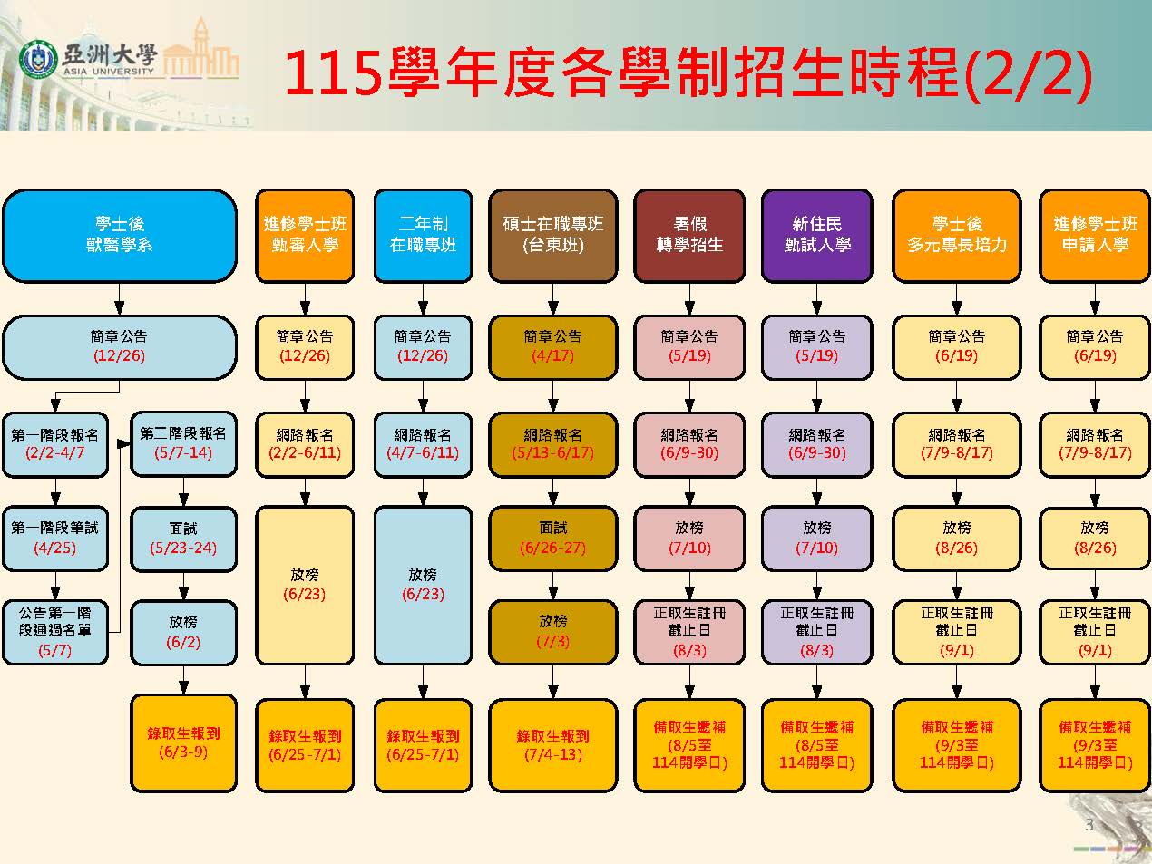 115学年度招生行程表1141009_页面_3