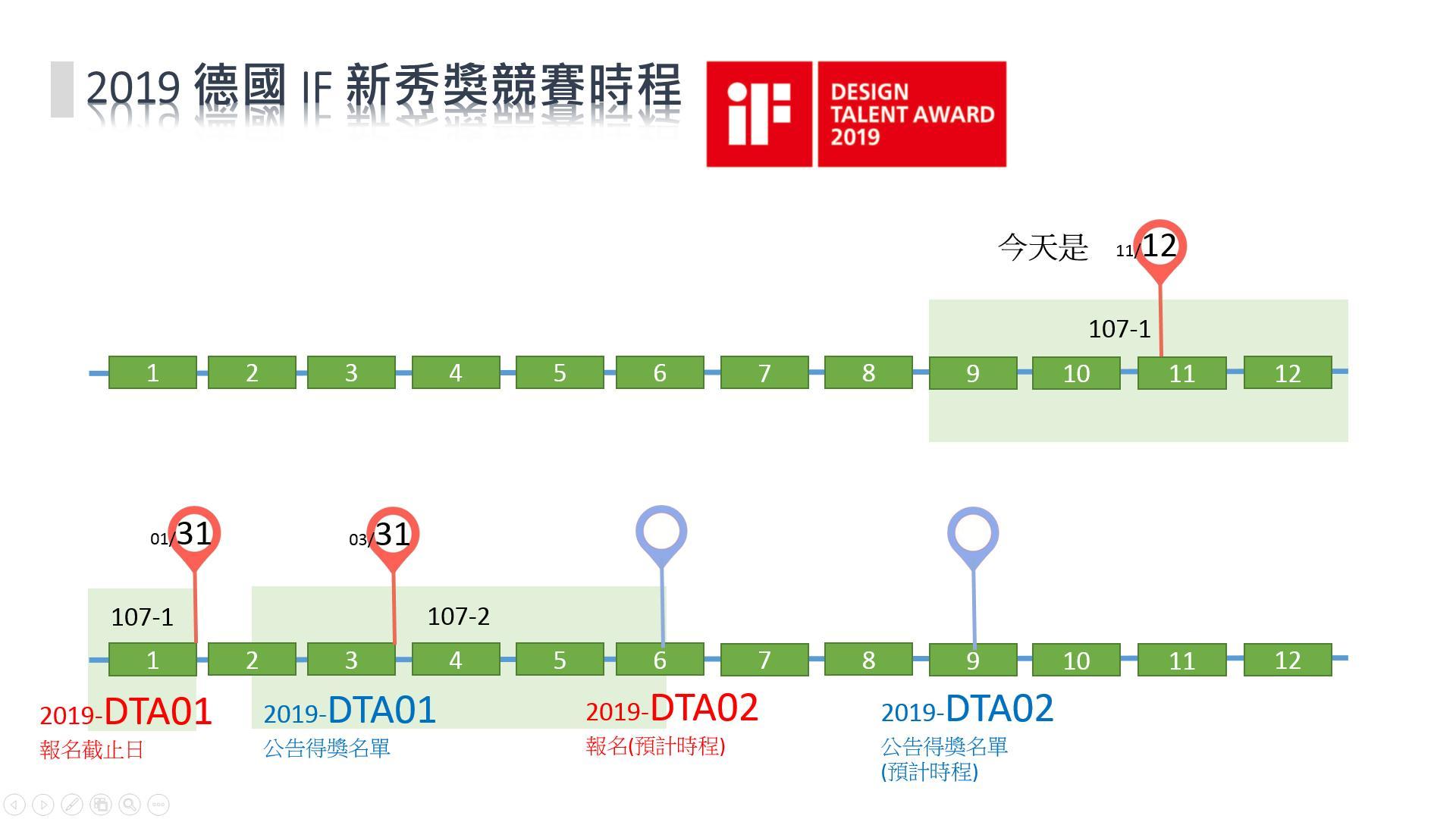 2019IF-DTA01_timeline.jpg